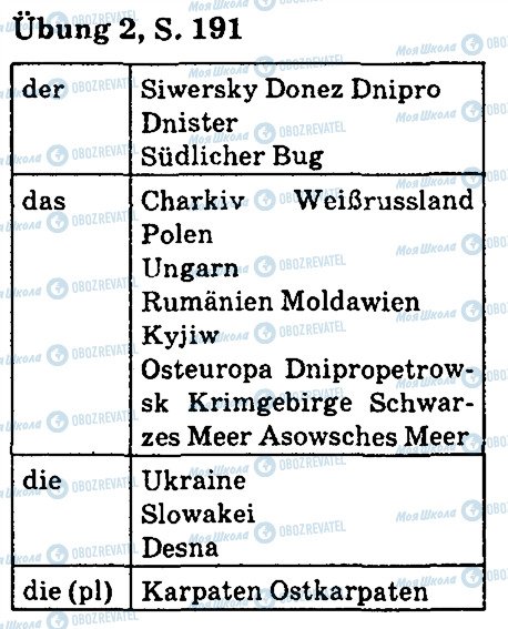 ГДЗ Німецька мова 5 клас сторінка стр191впр2