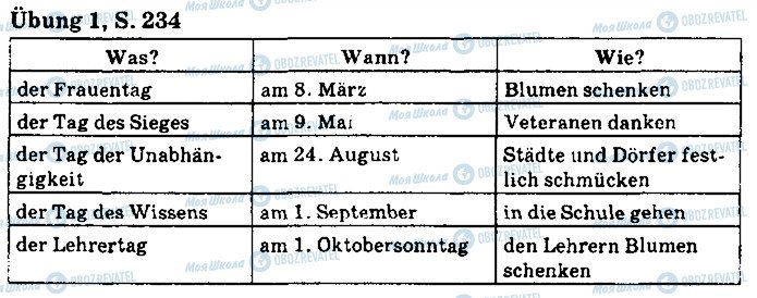 ГДЗ Німецька мова 5 клас сторінка стр234впр1
