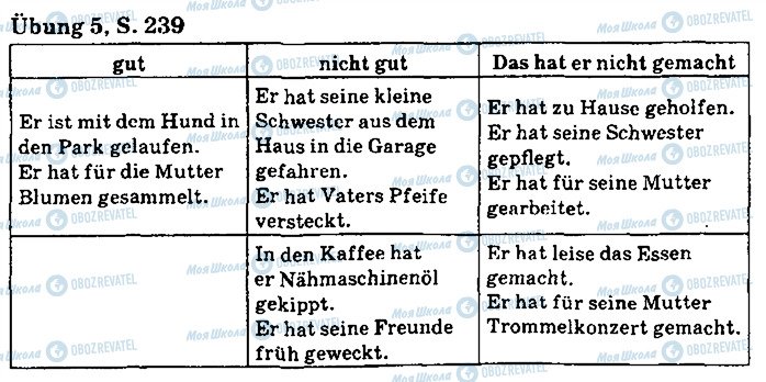 ГДЗ Немецкий язык 5 класс страница стр239впр5