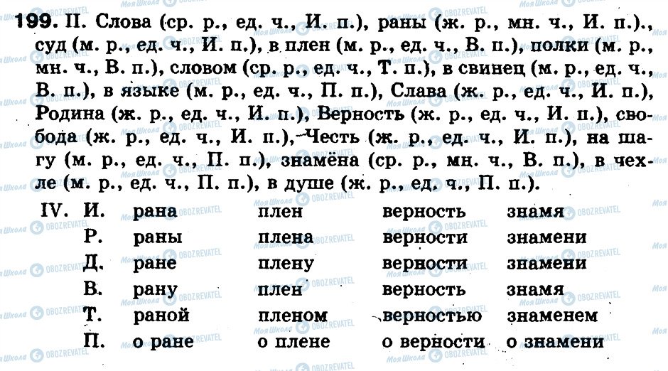 ГДЗ Російська мова 5 клас сторінка 199