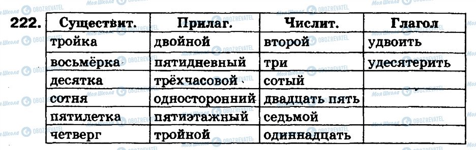 ГДЗ Русский язык 5 класс страница 222