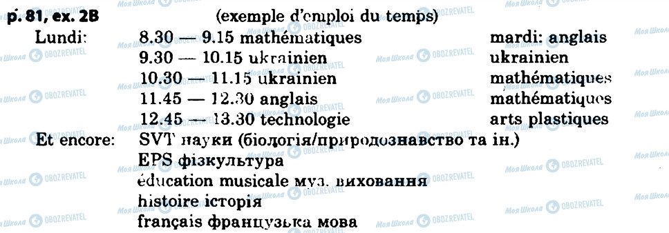 ГДЗ Французька мова 5 клас сторінка p81ex2b