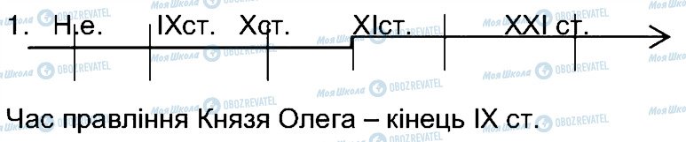 ГДЗ Історія України 5 клас сторінка 1