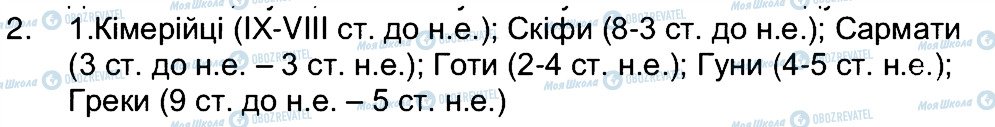 ГДЗ Історія України 5 клас сторінка 2