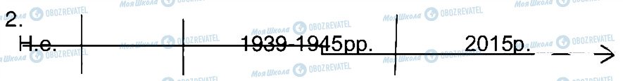 ГДЗ Історія України 5 клас сторінка 2