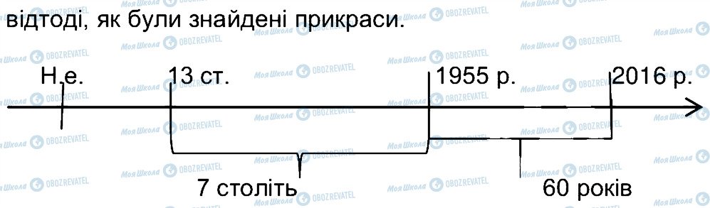 ГДЗ История Украины 5 класс страница 3