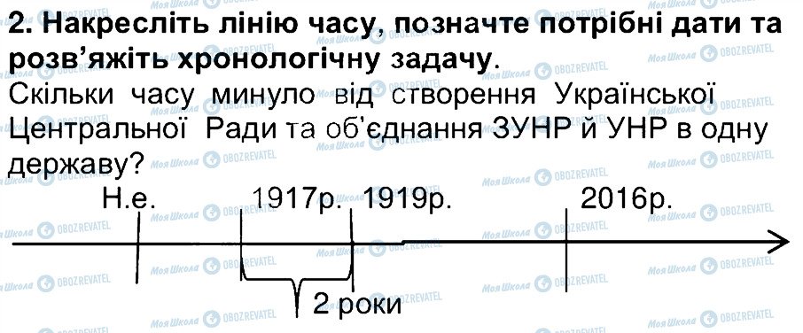 ГДЗ История Украины 5 класс страница 2