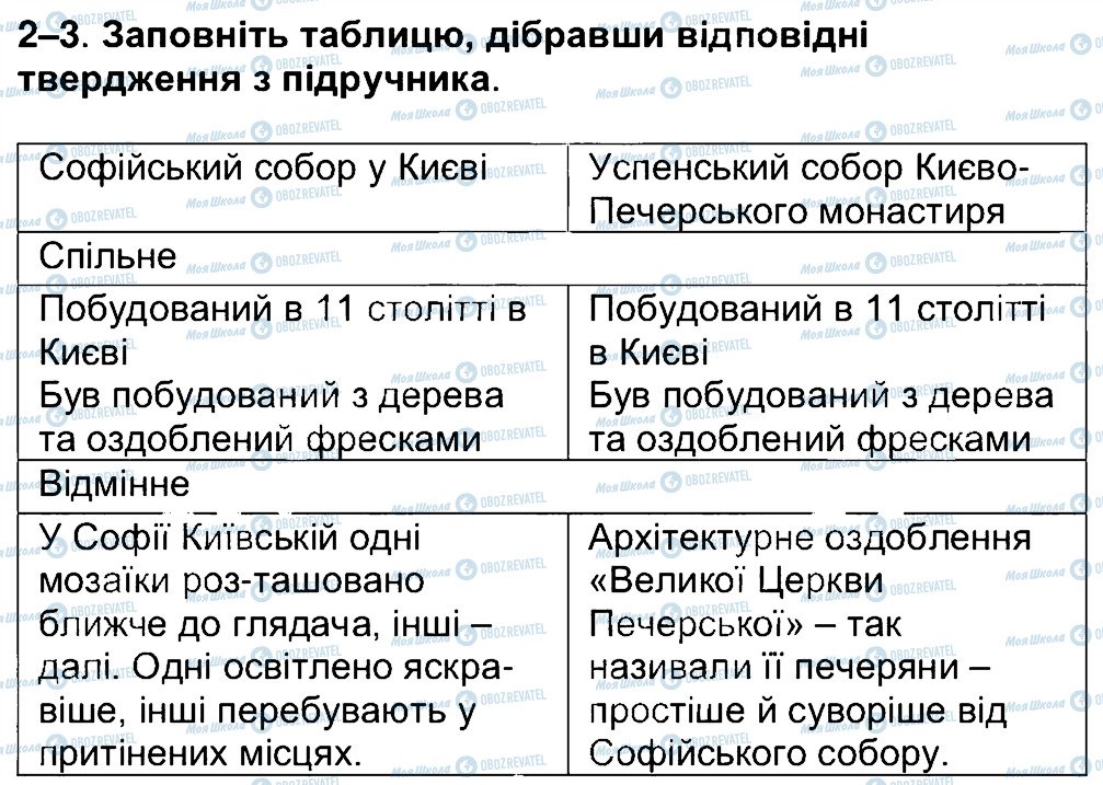 ГДЗ История Украины 5 класс страница 2