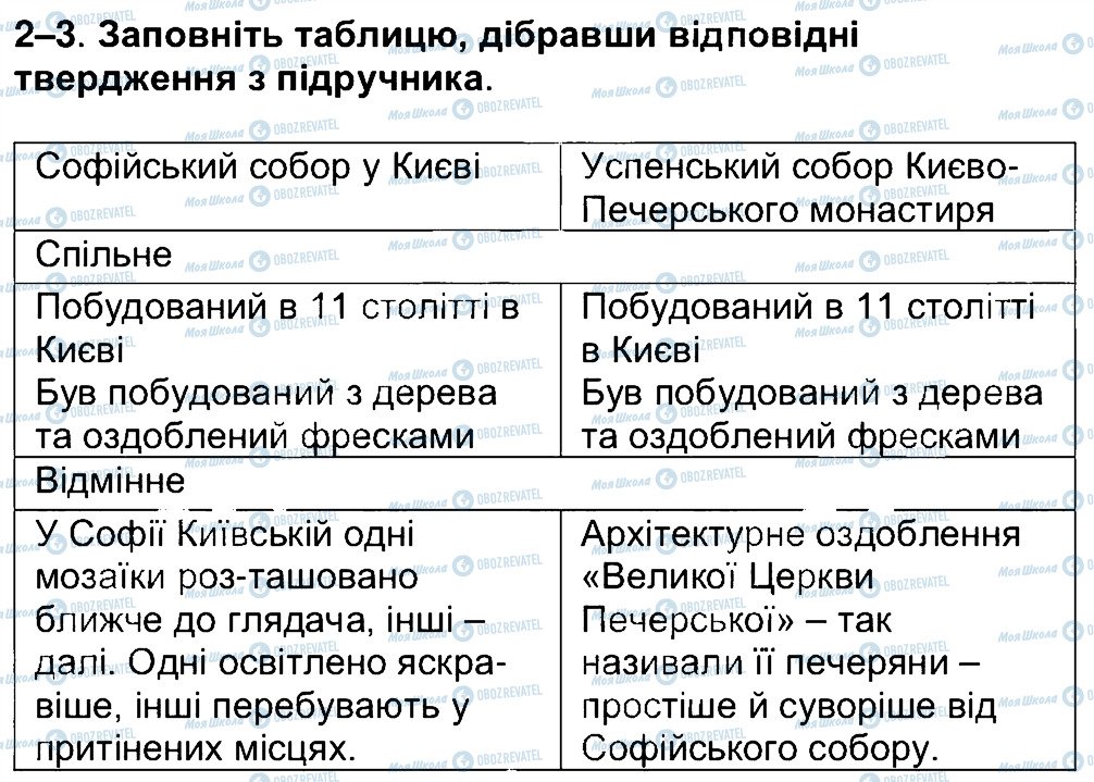 ГДЗ Історія України 5 клас сторінка 3