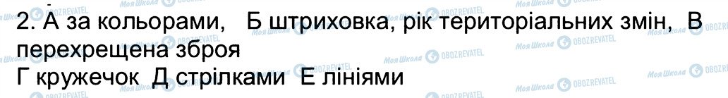 ГДЗ Історія України 5 клас сторінка 2