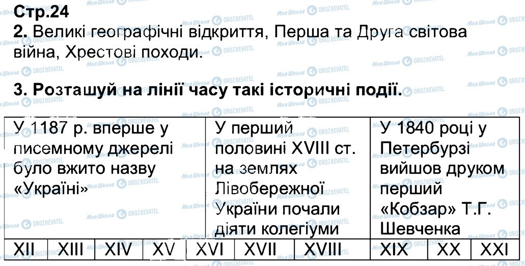 ГДЗ Історія України 5 клас сторінка 24