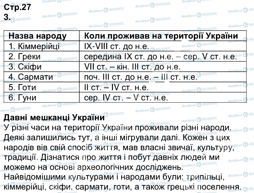 ГДЗ История Украины 5 класс страница 27