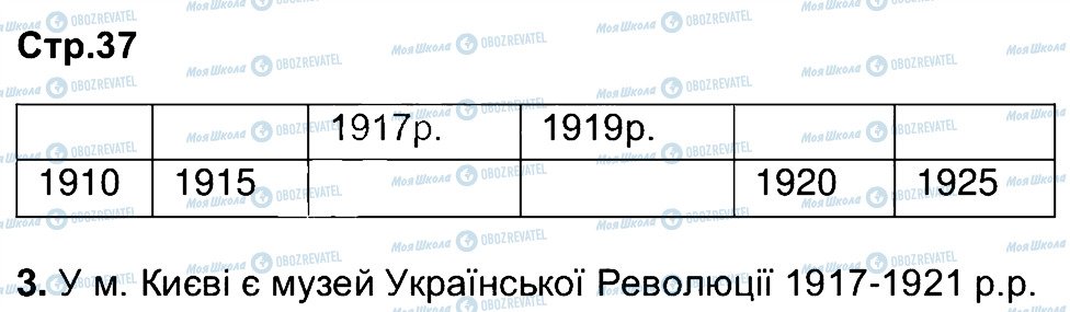 ГДЗ Історія України 5 клас сторінка 37