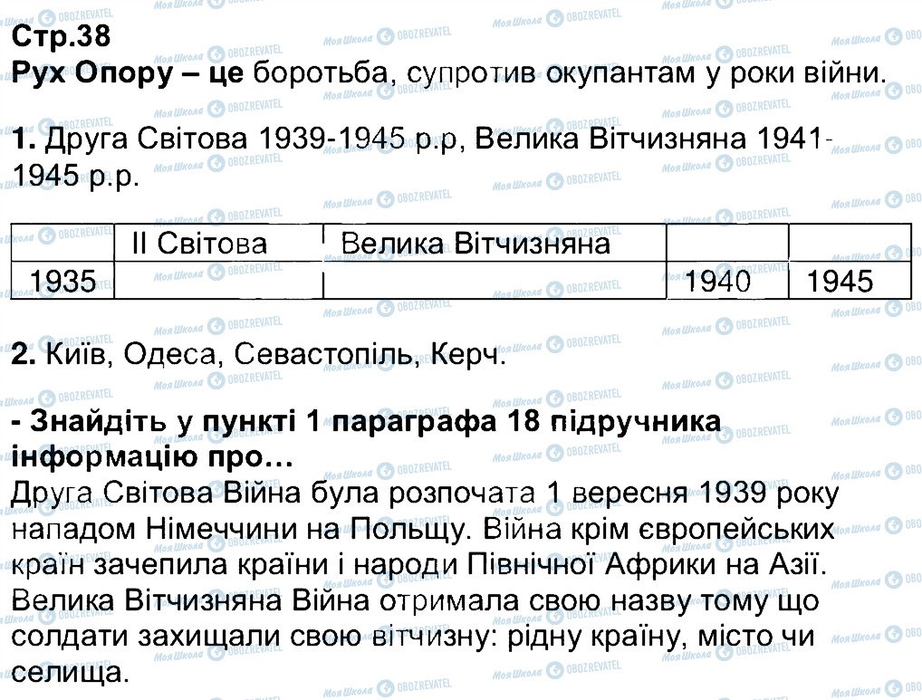 ГДЗ Історія України 5 клас сторінка 38