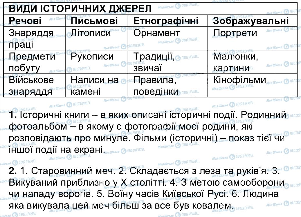 ГДЗ Історія України 5 клас сторінка 11
