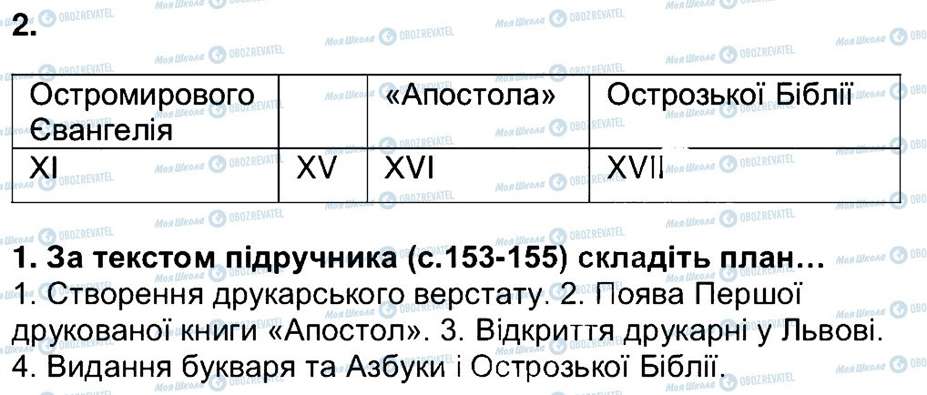 ГДЗ Історія України 5 клас сторінка 47