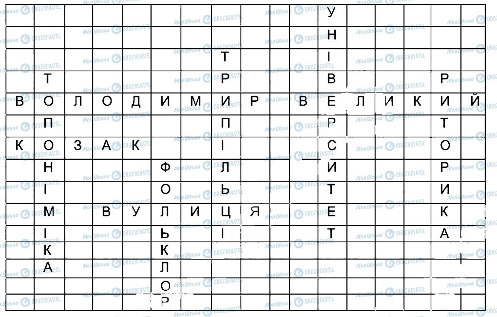 ГДЗ Історія України 5 клас сторінка 62