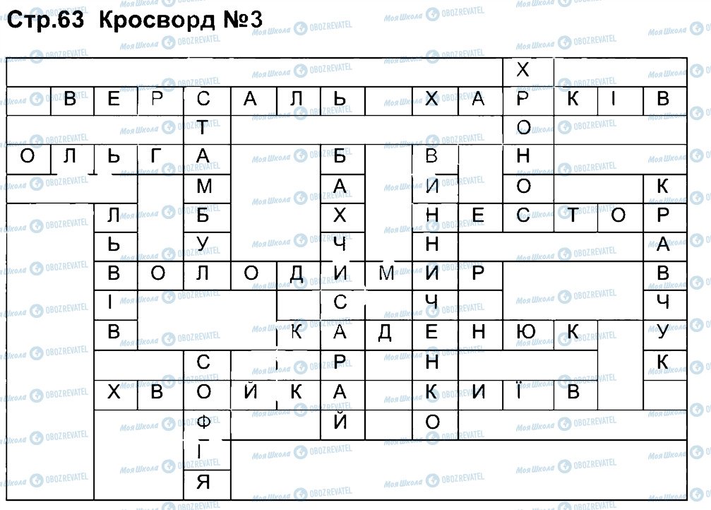 ГДЗ Історія України 5 клас сторінка 63
