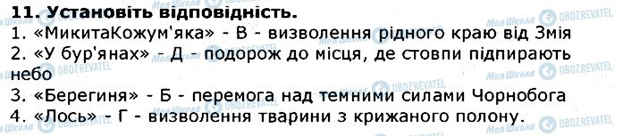 ГДЗ Українська література 5 клас сторінка 11