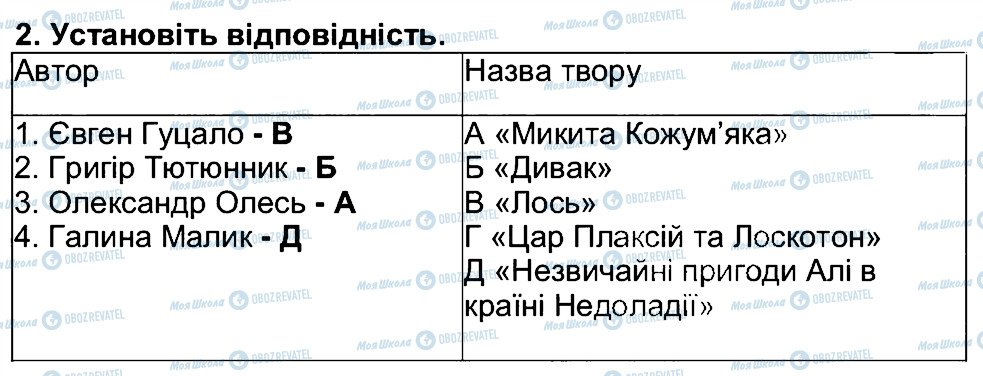 ГДЗ Українська література 5 клас сторінка 2