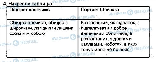 ГДЗ Українська література 5 клас сторінка 4.2