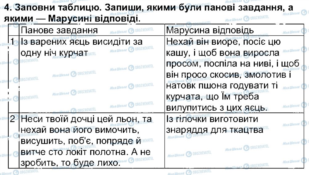 ГДЗ Українська література 5 клас сторінка 4