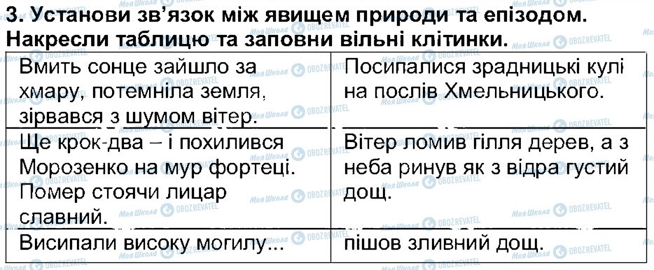 ГДЗ Українська література 5 клас сторінка 3