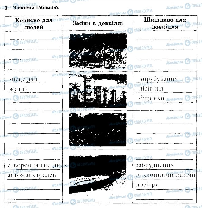 ГДЗ Основы здоровья 5 класс страница 3