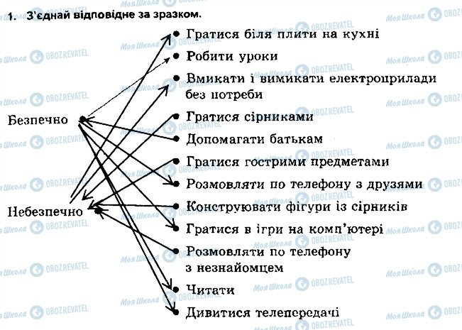 ГДЗ Основы здоровья 5 класс страница 1