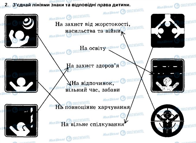 ГДЗ Основы здоровья 5 класс страница 2