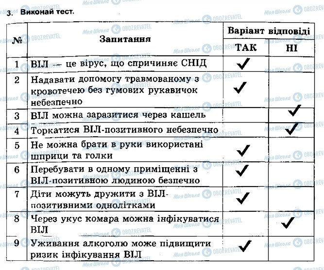 ГДЗ Основы здоровья 5 класс страница 3