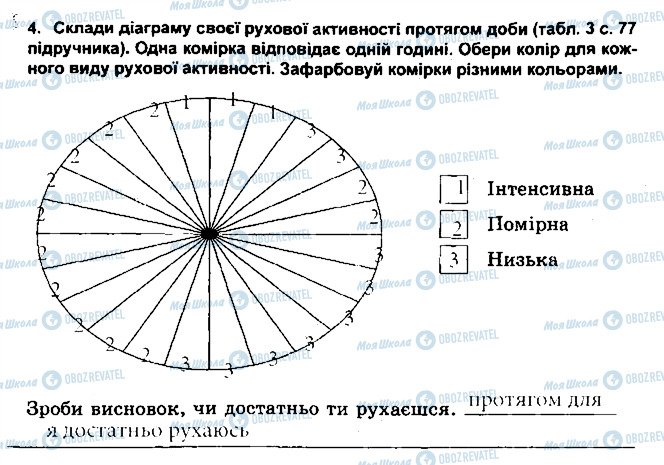 ГДЗ Основы здоровья 5 класс страница 4