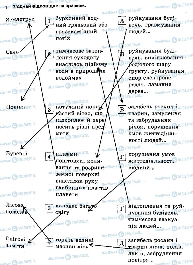 ГДЗ Основы здоровья 5 класс страница 1