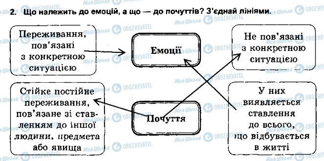 ГДЗ Основи здоров'я 5 клас сторінка 2