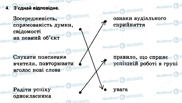 ГДЗ Основи здоров'я 5 клас сторінка 4