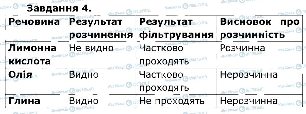 ГДЗ Природознавство 5 клас сторінка 4