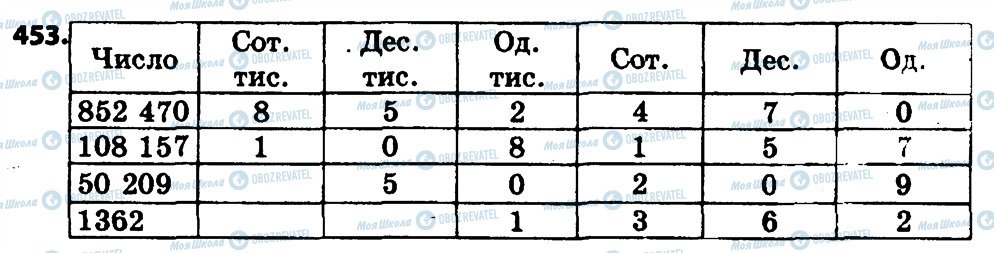 ГДЗ Математика 4 клас сторінка 453