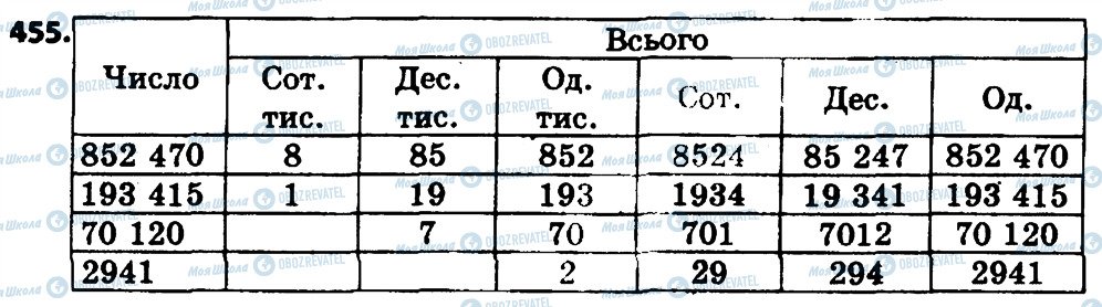 ГДЗ Математика 4 клас сторінка 455