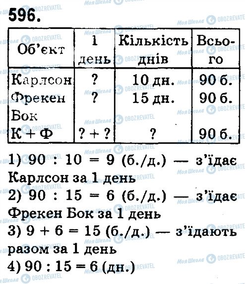 ГДЗ Математика 4 класс страница 596