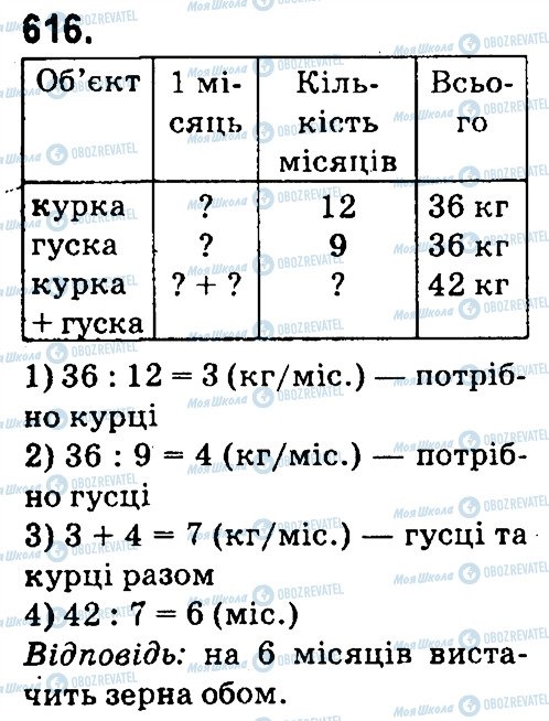 ГДЗ Математика 4 клас сторінка 616