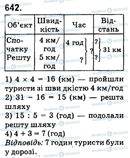 ГДЗ Математика 4 клас сторінка 642