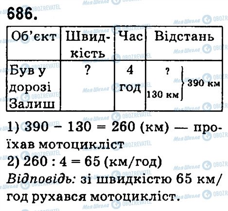 ГДЗ Математика 4 класс страница 686