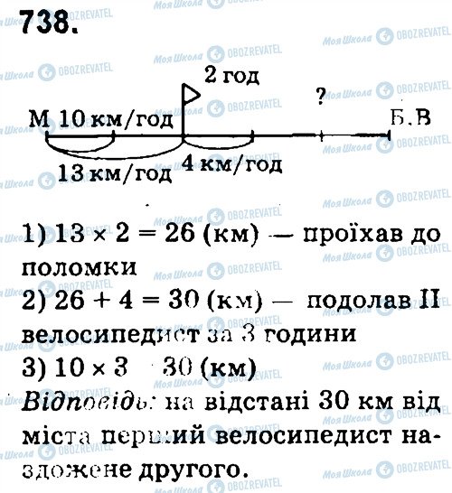 ГДЗ Математика 4 класс страница 738