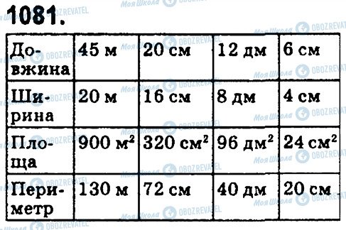 ГДЗ Математика 4 класс страница 1081