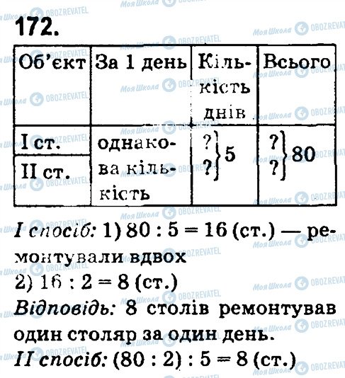 ГДЗ Математика 4 класс страница 172