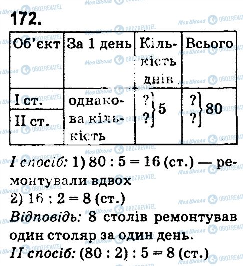 ГДЗ Математика 4 клас сторінка 172