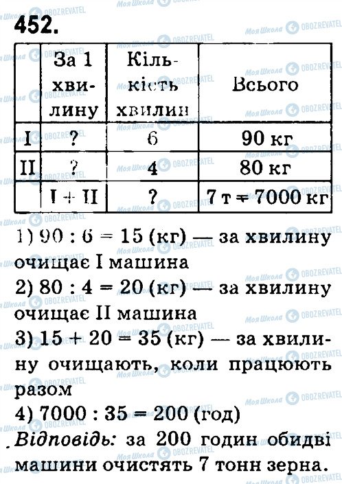 ГДЗ Математика 4 клас сторінка 452
