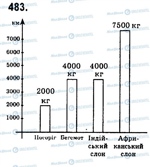 ГДЗ Математика 4 клас сторінка 483