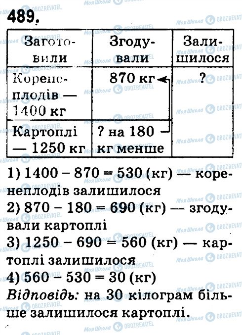 ГДЗ Математика 4 класс страница 489