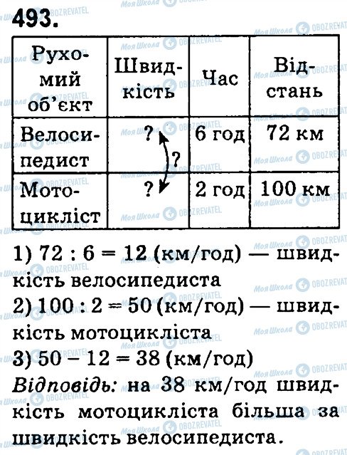 ГДЗ Математика 4 клас сторінка 493